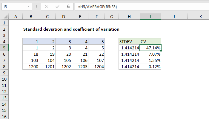 excel-formula-coefficient-of-variation-exceljet